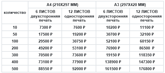 Цены на перекидные календари в Москве